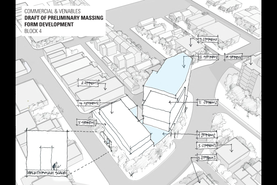 This preliminary sketch of the initial concept for the Kettle renewal proposal was included in the presentation to the Grandview-Woodland Citizens’ Assembly. An official proposal hasn’t been submitted to the city.