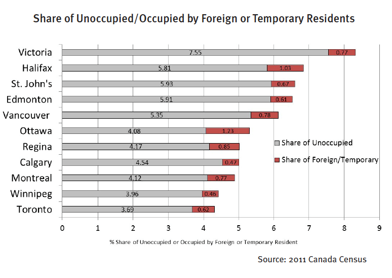 Source: Statistics Canada, Canadian Centre for Policy Alternatives