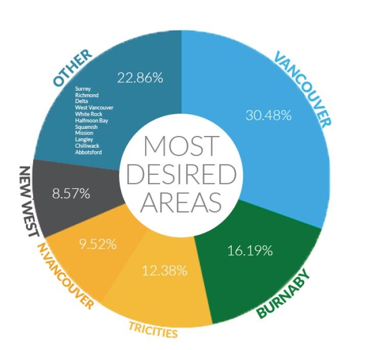 Graph courtesy of REW.ca