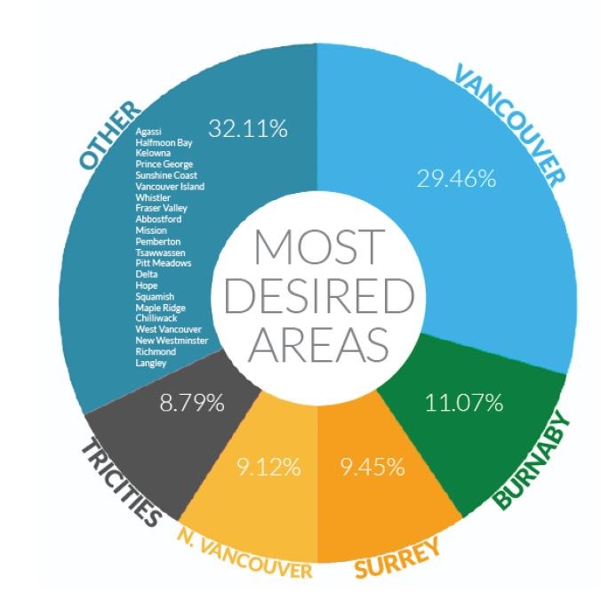 Graph courtesy of REW.ca