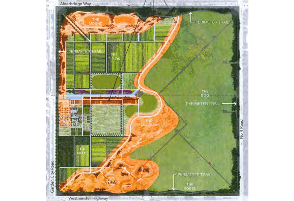 Garden City Lands