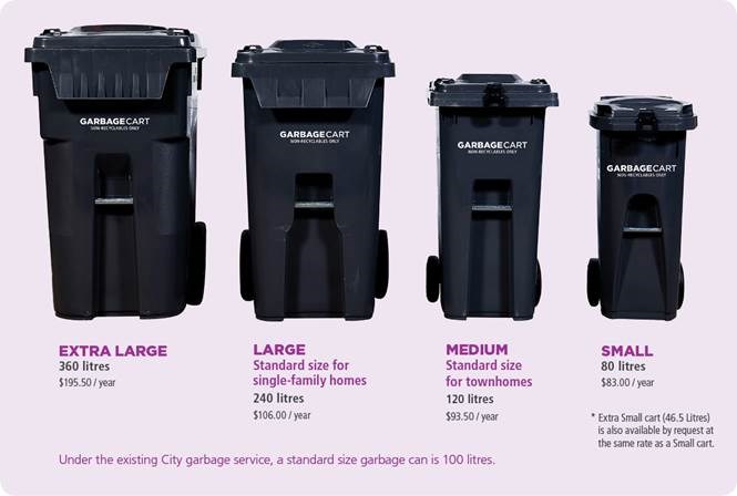 City of Richmond unveils new garbage cans - Richmond News