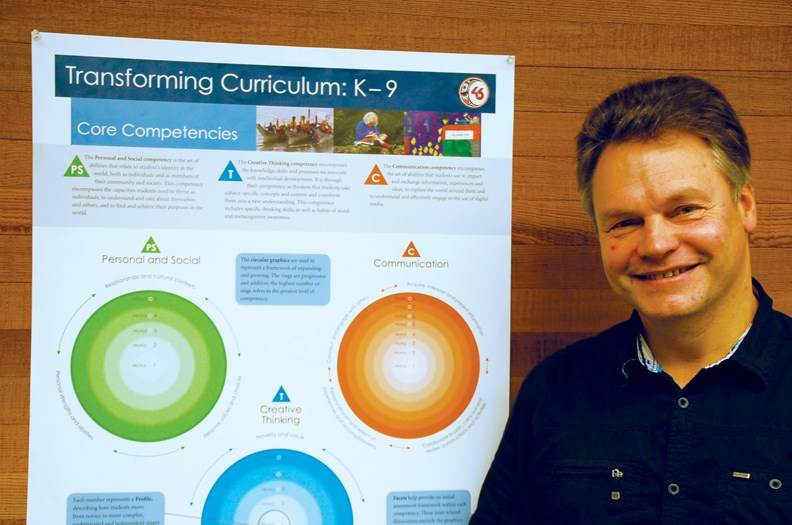 curriculum