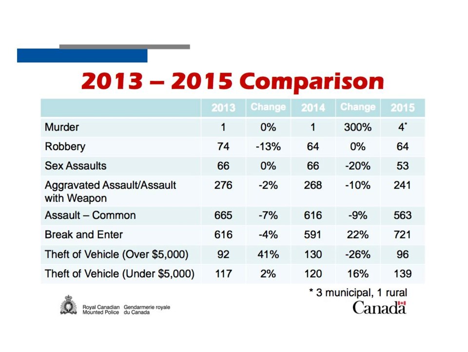 Council-RCMP.19.jpg