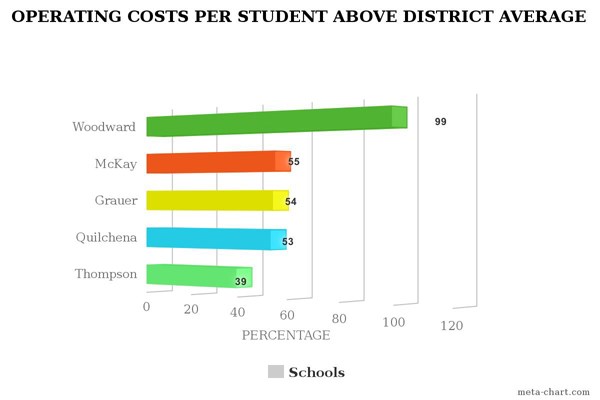 Richmond school closures loom large over kids_0