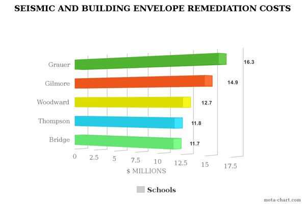 Richmond school closures loom large over kids_3