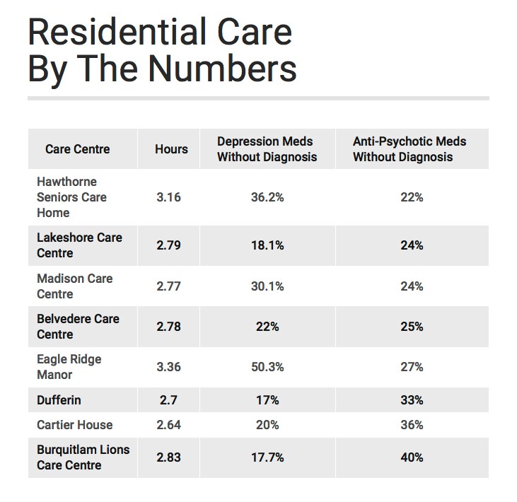 Seniors care