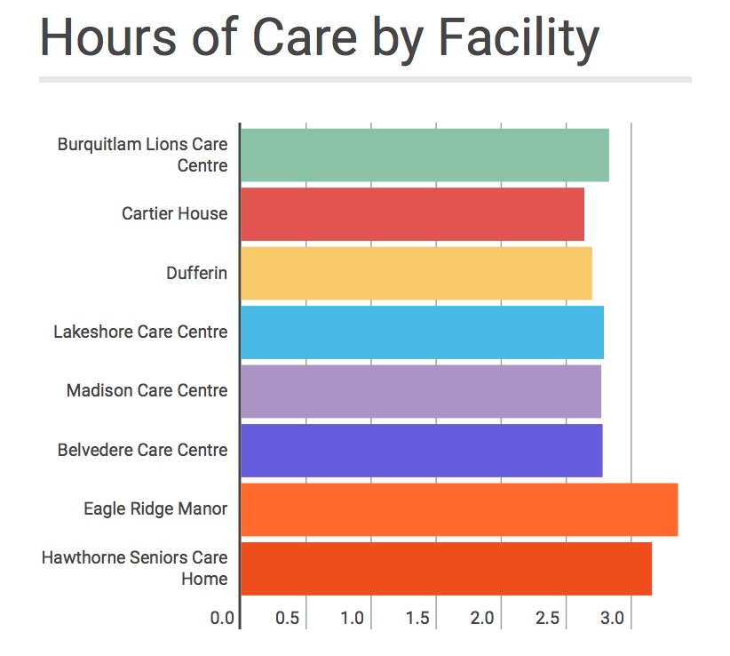 Seniors Care