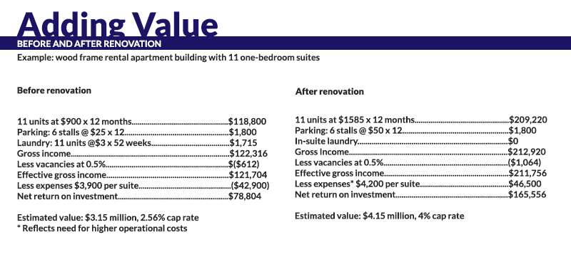 adding-value-chart