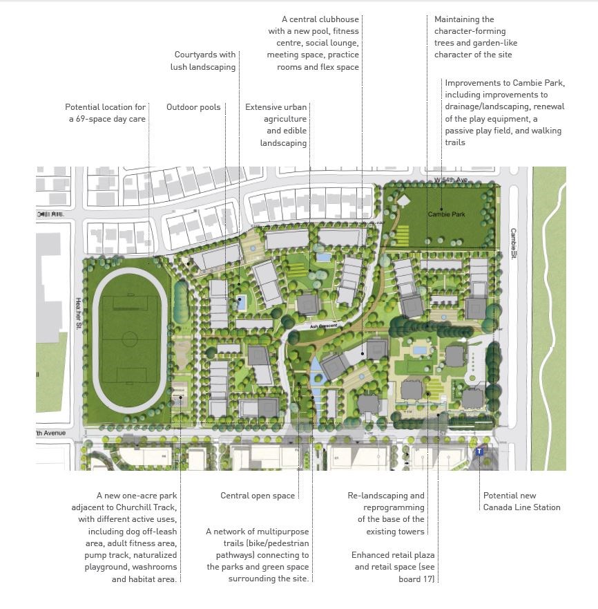 The preferred concept for the Langara Gardens site.