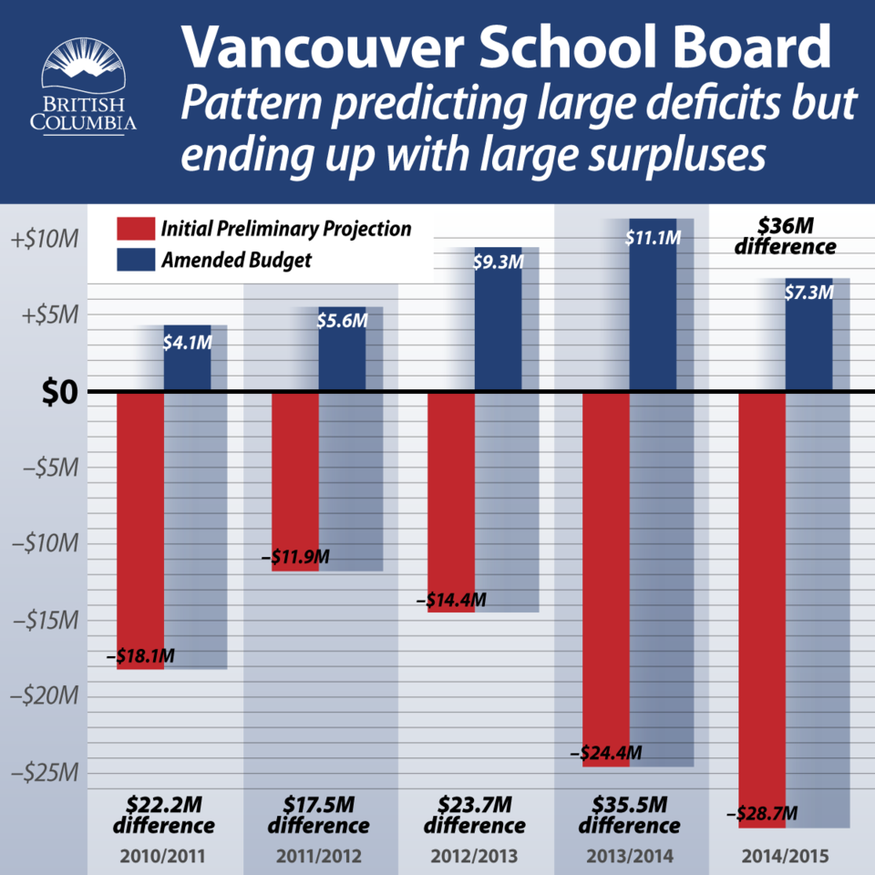vsb chart