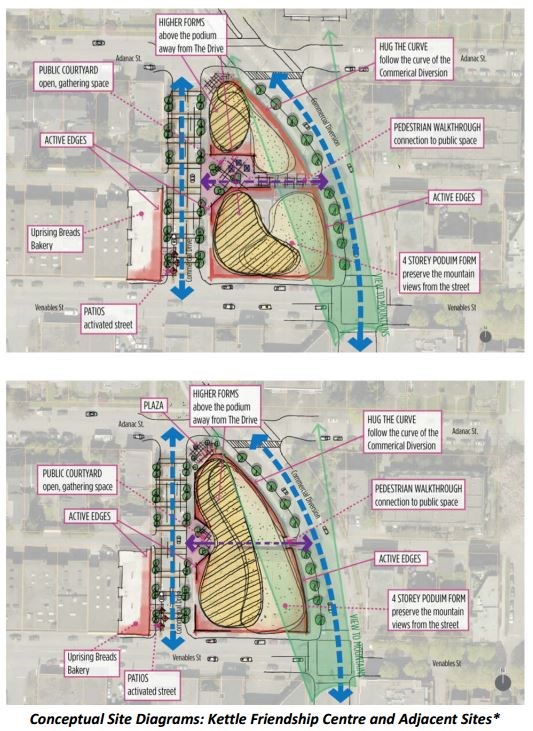 This conceptual design by city staff is found in the Grandview-Woodland draft community plan and is