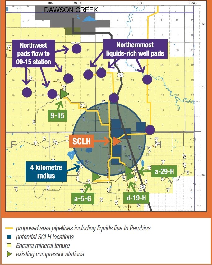 encana