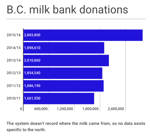 BreastMilkGraph9875