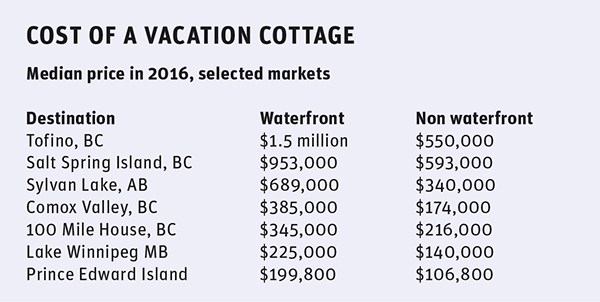 Vacation Cottage