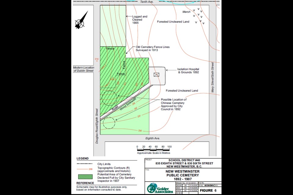 Above is a rendering by Golder Associates of the New Westminster Public Cemetery site between 1892 and 1907. Because the initial cemetery site was poorly managed (burials were not catalogued properly and there were no surveyed plots), it's unclear where remains actually are on the site. The circles on this rendering indicate the possible locations of the Chinese cemetery. The school district has made these areas off-limits to construction.