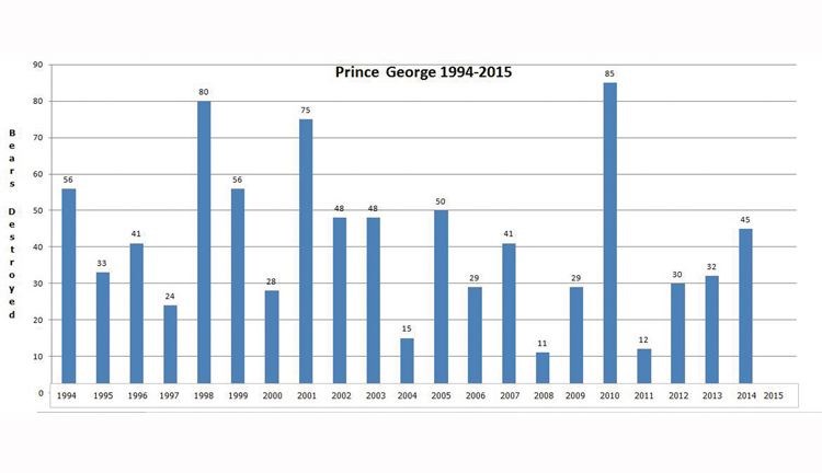 bears-by-the-numbers.30.jpg