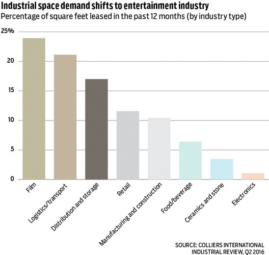 film industry