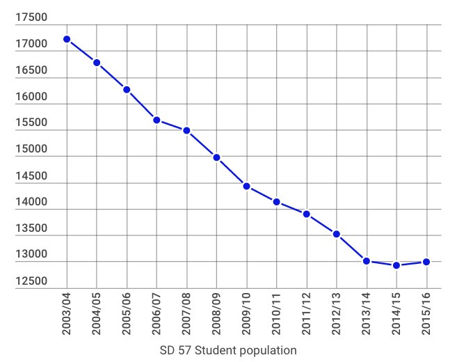 student enrolment