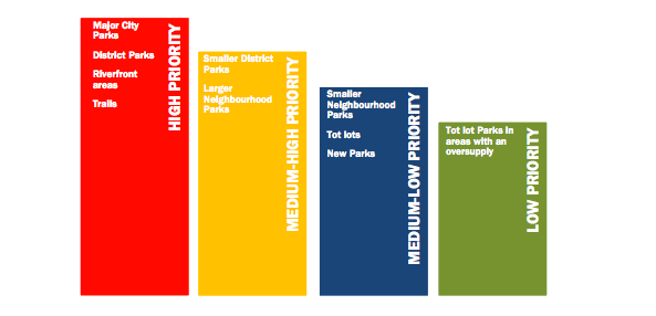 city parks