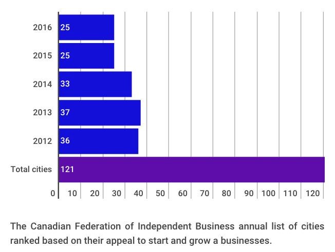 BizRankings.19_10182016.jpg