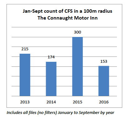 Connaught