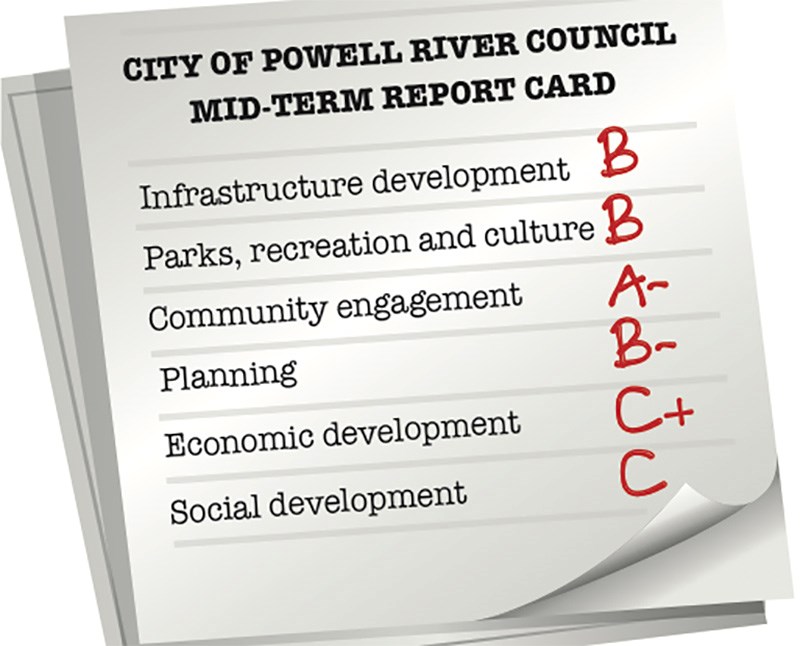 report card
