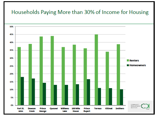 Income