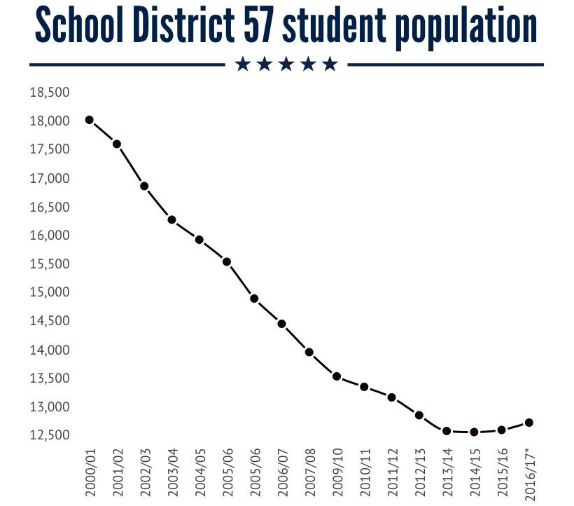 EnrollmentNumbers.30_112920.jpg