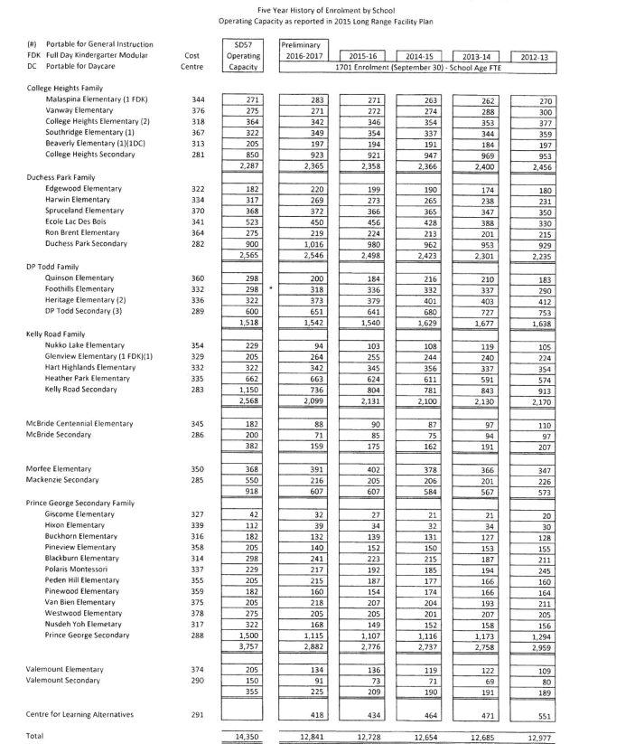 student enrolment