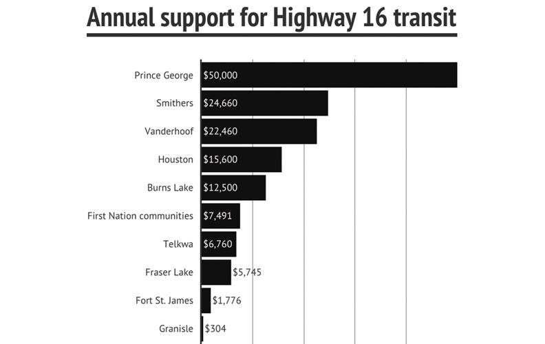 HwyTearsFunding.20_12192016.jpg