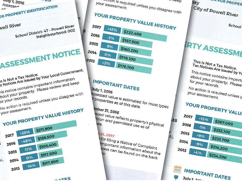 property assessments