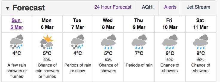 snow forescast