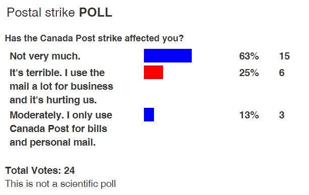 poll - postal strike