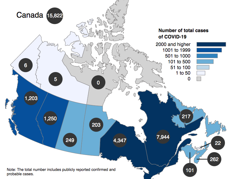 Canada had nearly 16,000 COVID-19 cases and nearly 300 deaths related to the virus as of April 6.