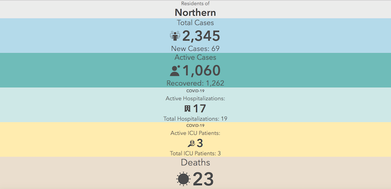 northern covid numbers jan 8 2021