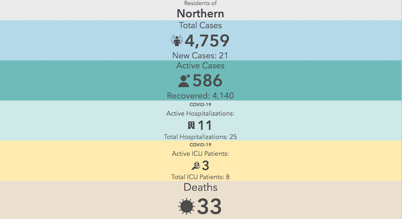 northern covid totals feb 23 2021
