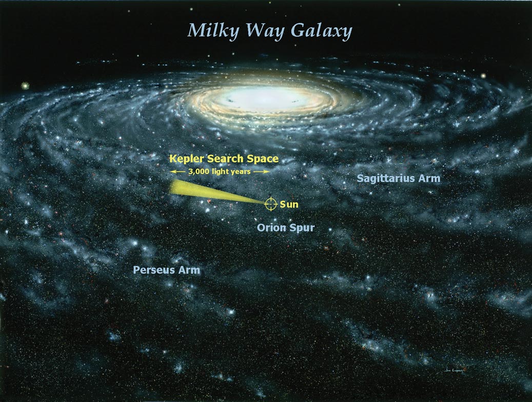 Kepler finds thousands of exoplanets in Milky pic