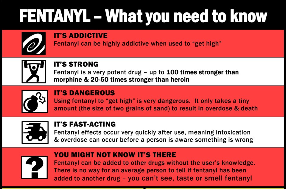 fentanyl facts