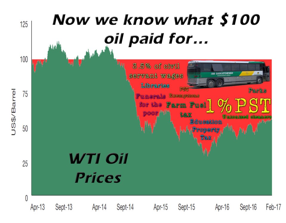 Now we know what oil paid for