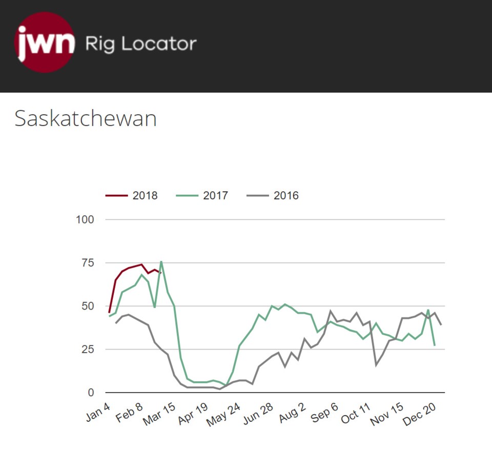 rig locator March 6 2018