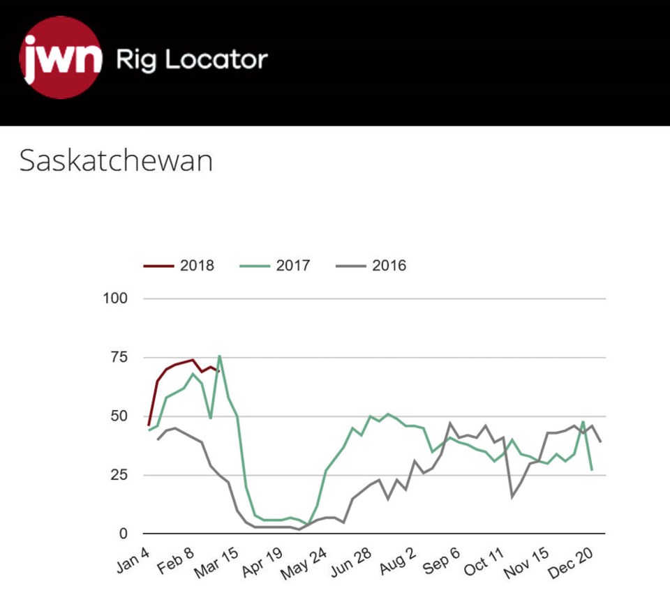 Rig Locator Graphic