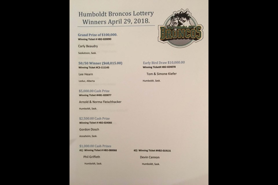 Winners list courtesy of Humboldt Broncos Lottery office and Carrie Dutchak.