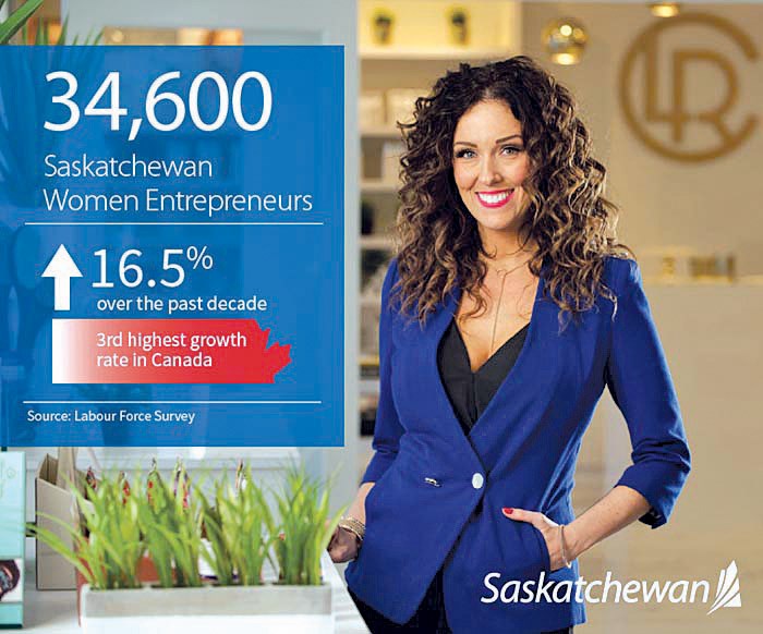 Women Entrepreneurs