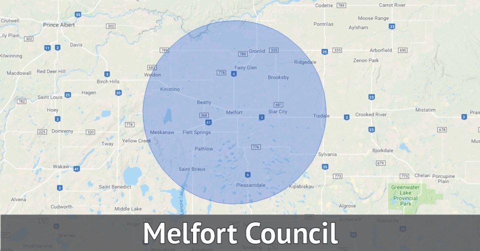 Melfort Council