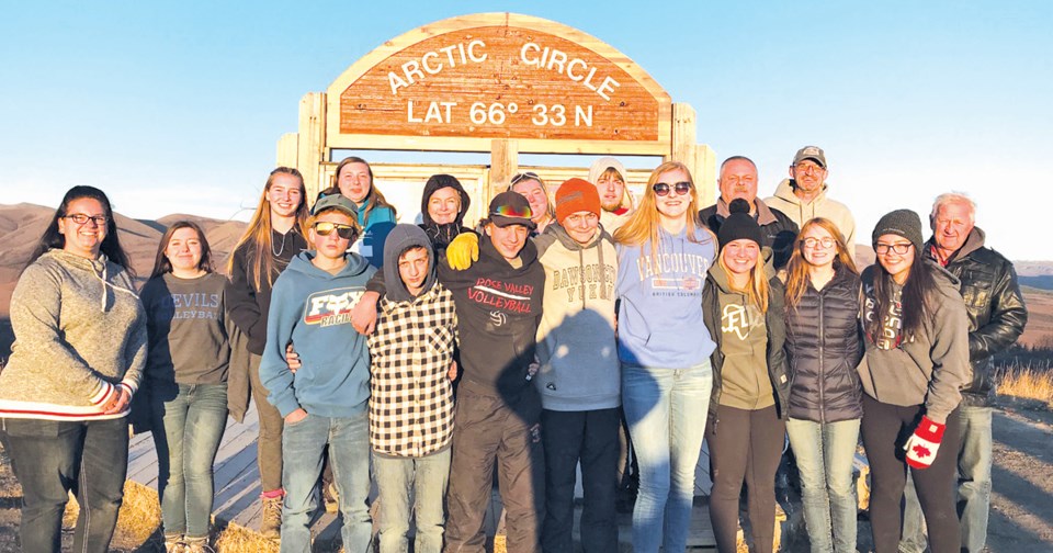 Arctic Circle Trip