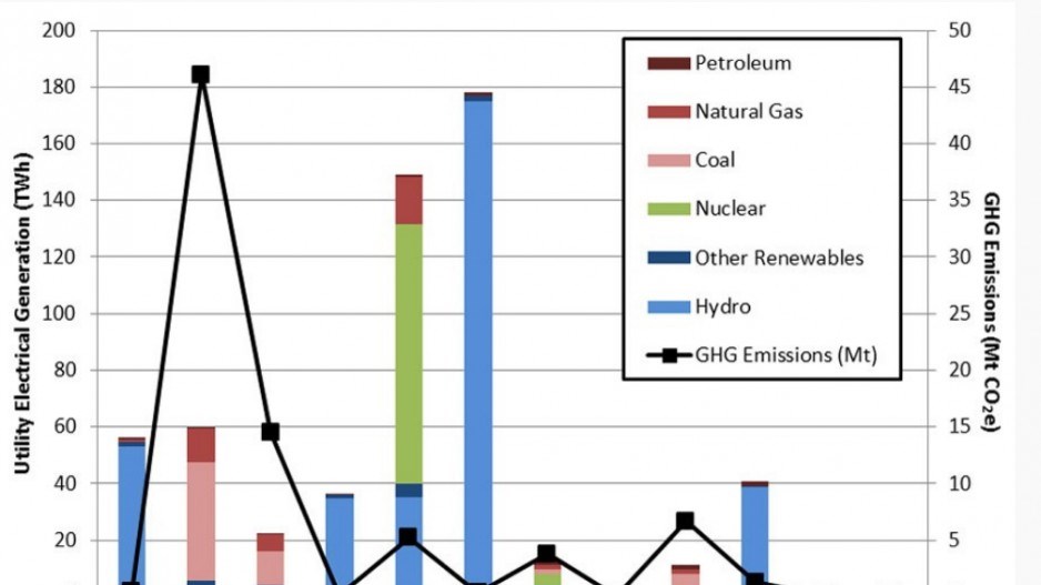 Coal Power