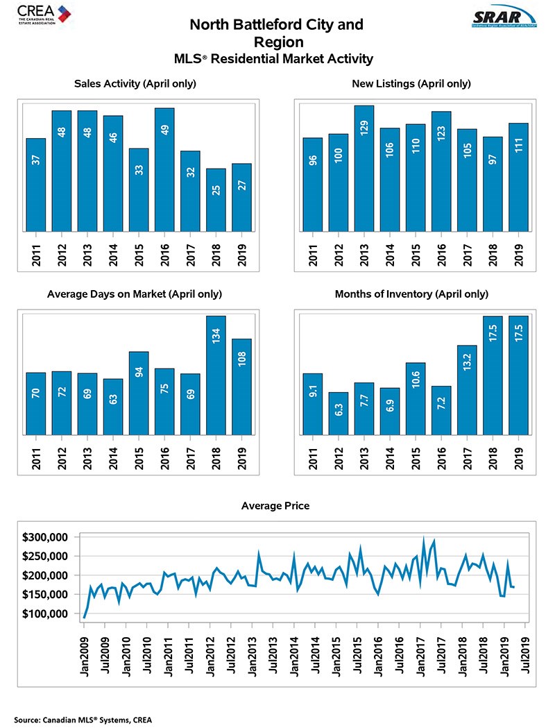 stats