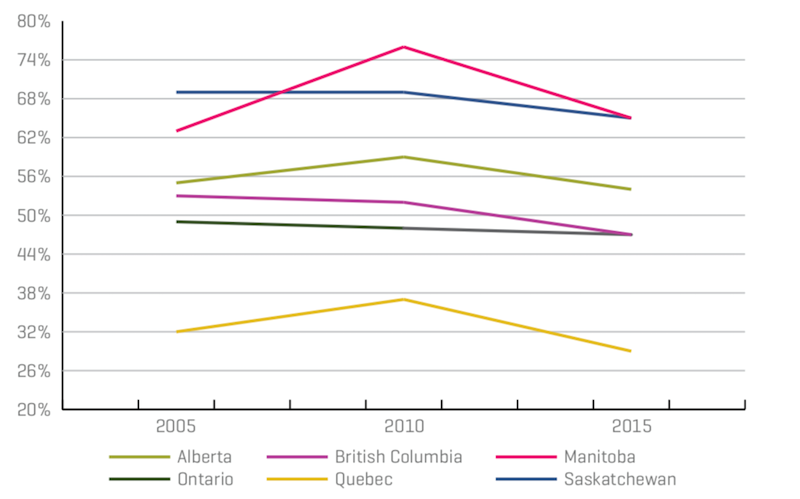 Towards Justice: Tackling Child Poverty in Canada (graphic)