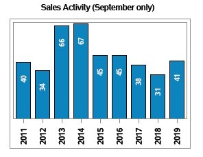 sept sales